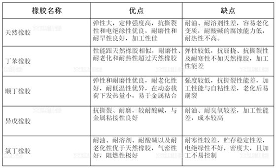 橡膠特性.png 橡膠特性.png