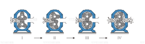 凸輪轉(zhuǎn)子泵工作原理.png