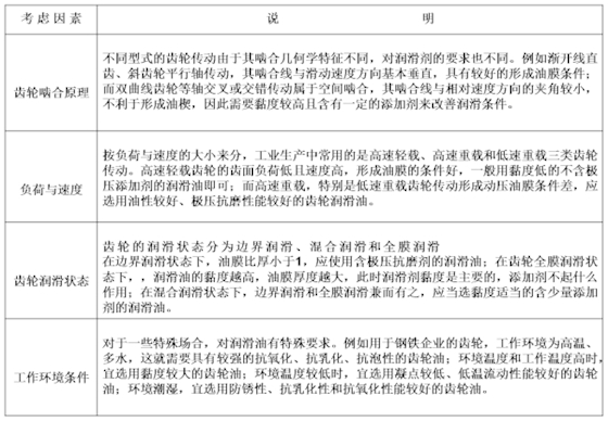 齒輪潤(rùn)滑油考慮因素.png 齒輪潤(rùn)滑油考慮因素.png