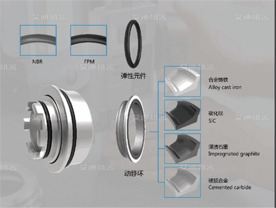 組合浮動機(jī)械密封.png