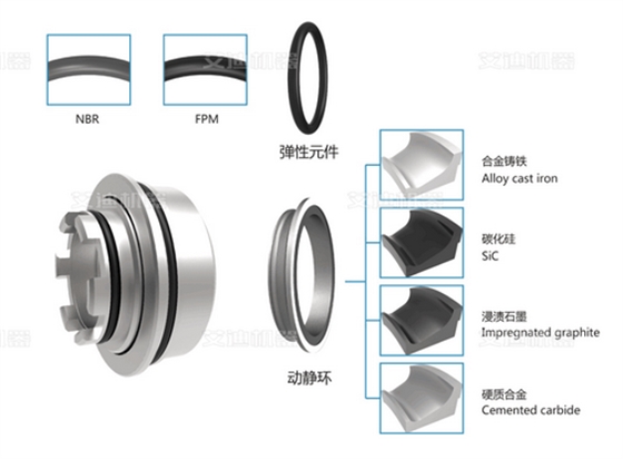 機械密封件的正常運行和維護 機械密封件的正常運行和維護
