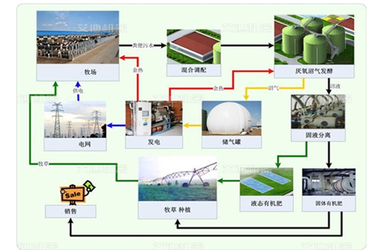 變廢為寶-牛糞的利用-糞便輸送泵.jpg 變廢為寶-牛糞的利用-糞便輸送泵.jpg