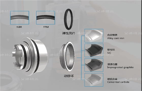 彈性體 油氣混輸撬裝機(jī)組組合浮動機(jī)械密封 .png