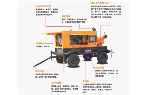 艾迪機(jī)器生產(chǎn)排澇泵車(chē).jpg 艾迪機(jī)器生產(chǎn)排澇泵車(chē).jpg