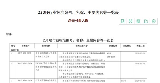 230項行業(yè)標準號一覽表.jpg 230項行業(yè)標準號一覽表.jpg