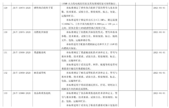 彈性體凸輪轉子泵行業(yè)標準號.jpg 彈性體凸輪轉子泵行業(yè)標準號.jpg