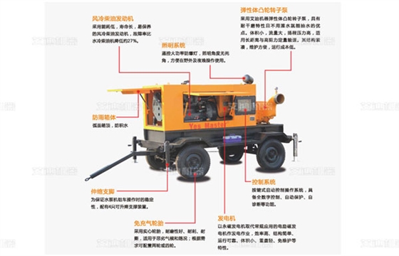 艾迪機(jī)器生產(chǎn)排澇泵車(chē).jpg 艾迪機(jī)器生產(chǎn)排澇泵車(chē).jpg