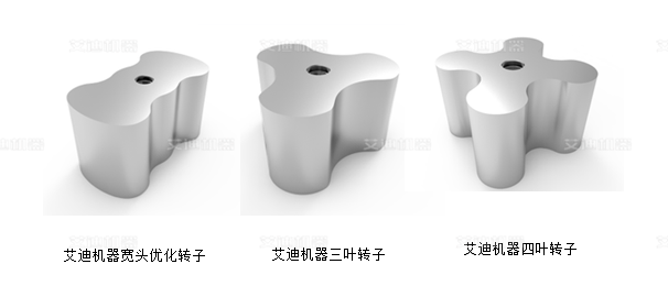 艾迪機器轉(zhuǎn)子.png 艾迪機器轉(zhuǎn)子.png