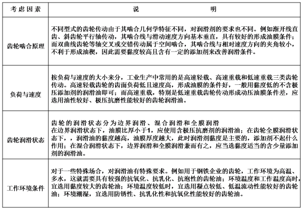 齒輪潤滑油考慮因素.png 齒輪潤滑油考慮因素.png