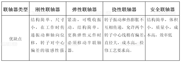 聯(lián)軸器類型_.png 聯(lián)軸器類型_.png