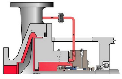 機(jī)械密封沖洗方案11.png 機(jī)械密封沖洗方案11.png