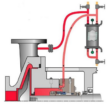 機(jī)械密封沖洗方案21.png 機(jī)械密封沖洗方案21.png