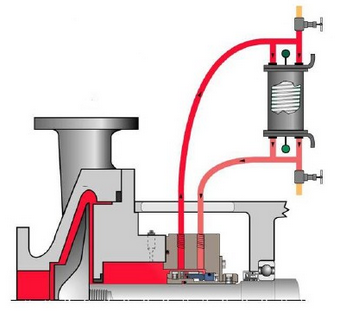 機(jī)械密封沖洗方案23.png 機(jī)械密封沖洗方案23.png
