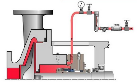 機(jī)械密封沖洗方案32.png 機(jī)械密封沖洗方案32.png