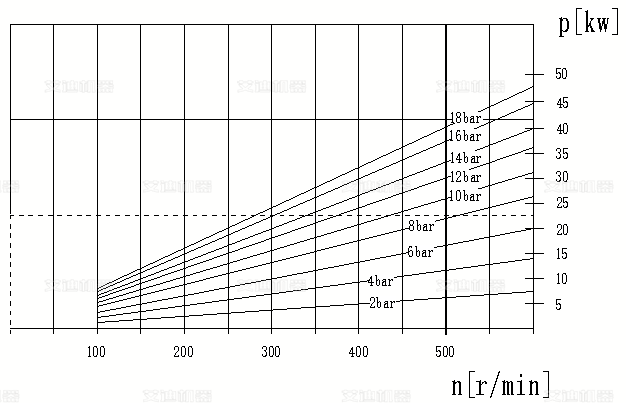 電動機功率與轉(zhuǎn)速的關(guān)系曲線圖 電動機功率與轉(zhuǎn)速的關(guān)系曲線圖