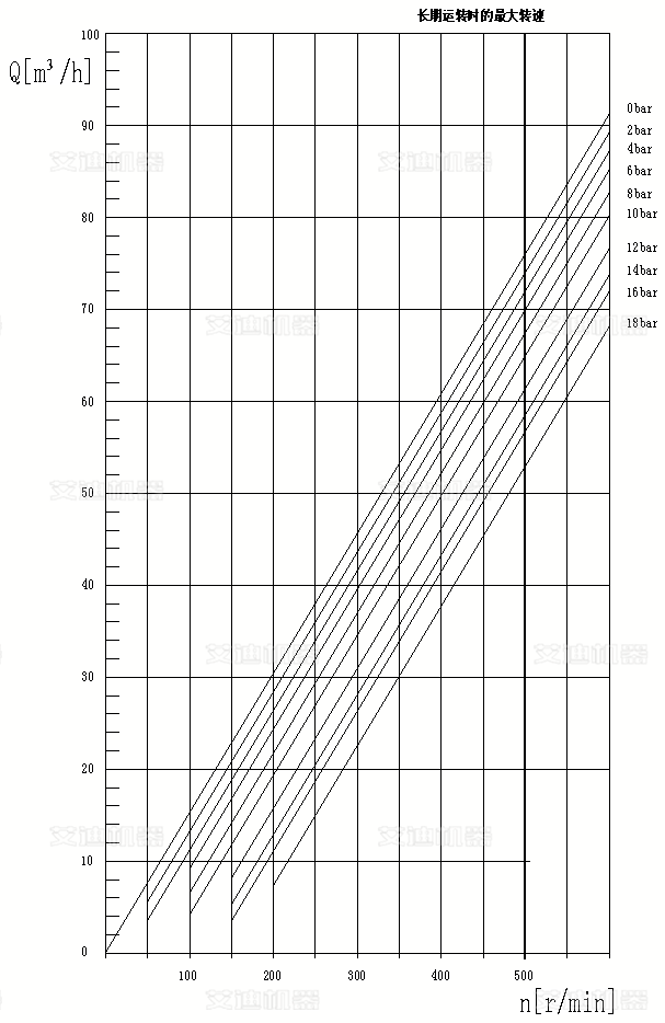 流量與轉(zhuǎn)速成直線正比圖 流量與轉(zhuǎn)速成直線正比圖