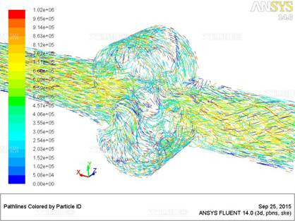 凸輪轉(zhuǎn)子泵的管道設(shè)計(jì)一般要求