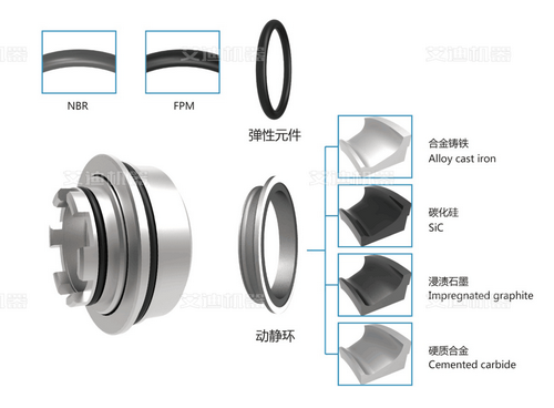 機(jī)械密封件的正常運(yùn)行和維護(hù) 機(jī)械密封件的正常運(yùn)行和維護(hù)