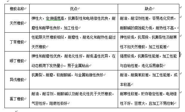 橡膠名稱.png 橡膠名稱.png