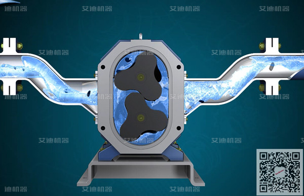 凸輪轉(zhuǎn)子泵工作原理圖.jpg 凸輪轉(zhuǎn)子泵工作原理圖.jpg