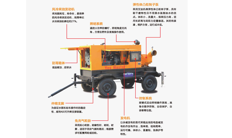 艾迪機(jī)器生產(chǎn)排澇泵車.jpg 艾迪機(jī)器生產(chǎn)排澇泵車.jpg