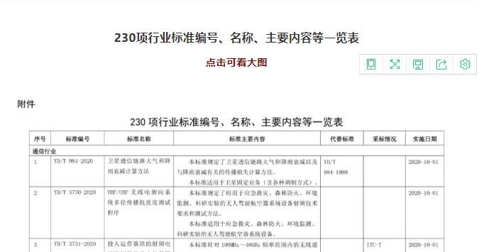 230項(xiàng)行業(yè)標(biāo)準(zhǔn)號(hào)一覽表.jpg 230項(xiàng)行業(yè)標(biāo)準(zhǔn)號(hào)一覽表.jpg