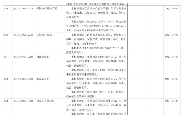 彈性體凸輪轉(zhuǎn)子泵行業(yè)標(biāo)準(zhǔn)號(hào).jpg 彈性體凸輪轉(zhuǎn)子泵行業(yè)標(biāo)準(zhǔn)號(hào).jpg