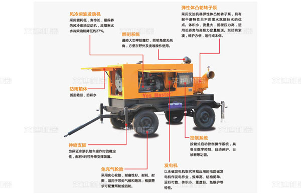 艾迪機器生產(chǎn)排澇泵車.jpg