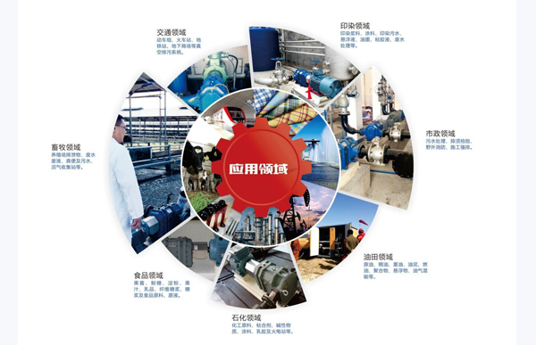 凸輪轉子泵應用領域.jpg 凸輪轉子泵應用領域.jpg