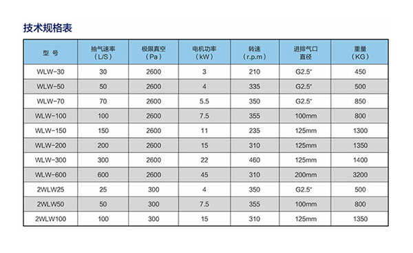 往復(fù)真空泵技術(shù)規(guī)格表.jpg