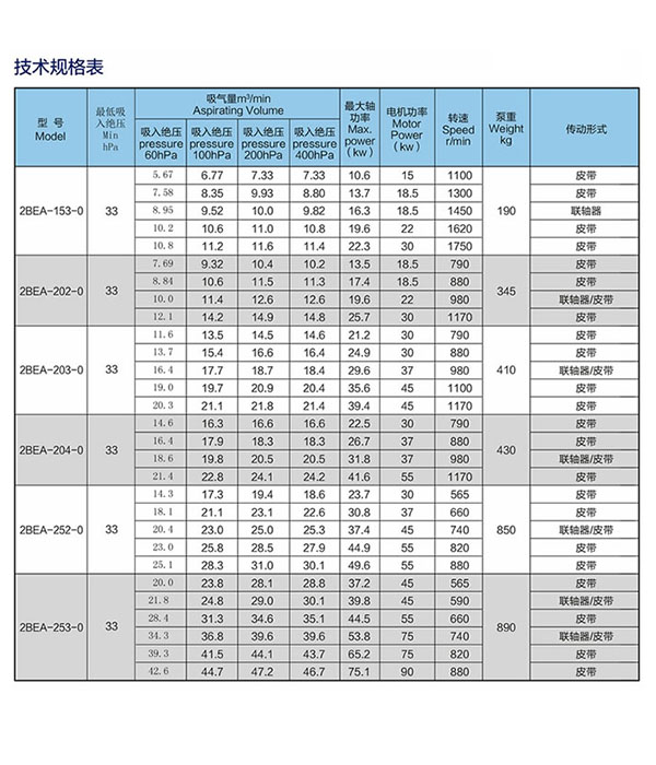 水環(huán)真空泵技術(shù)規(guī)格表.jpg